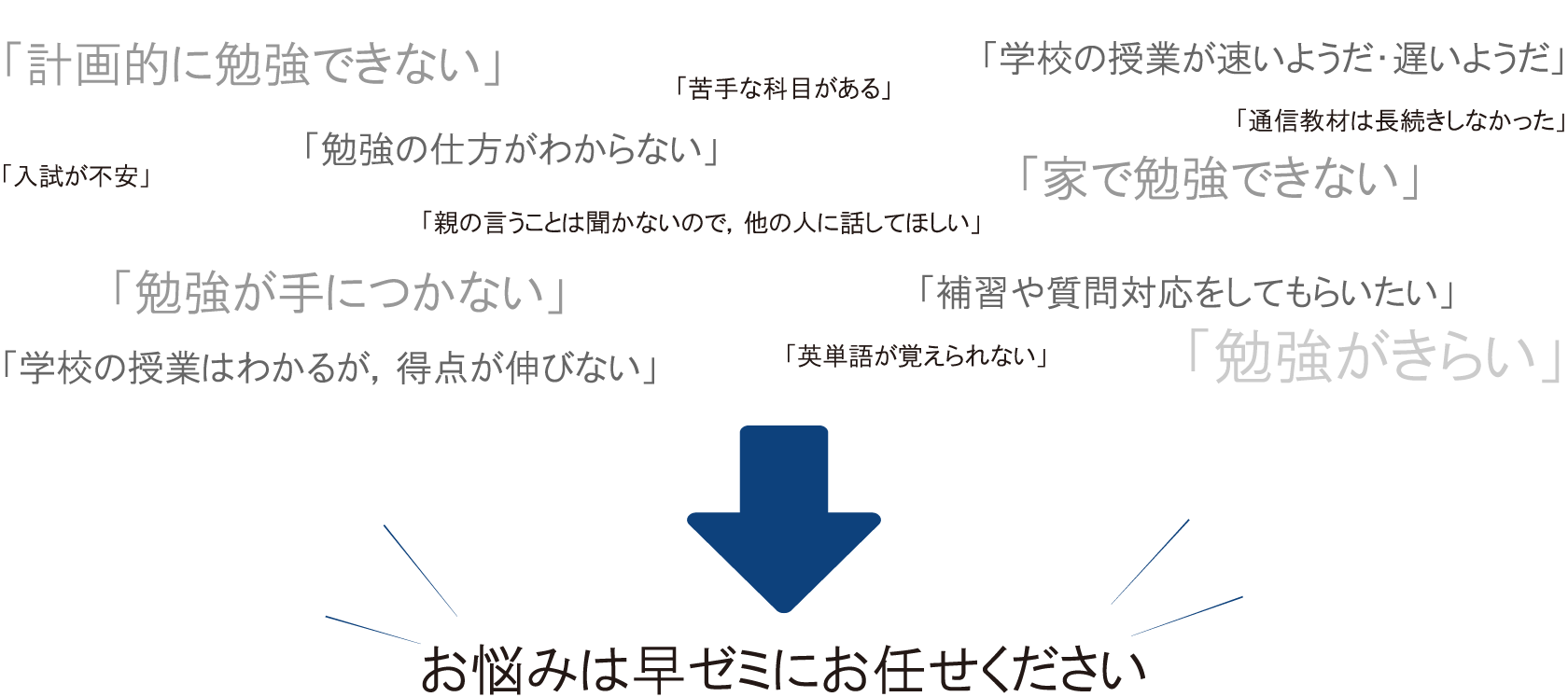 中学生のお悩み
