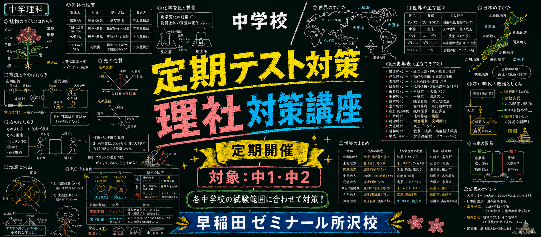 中学部理社対策