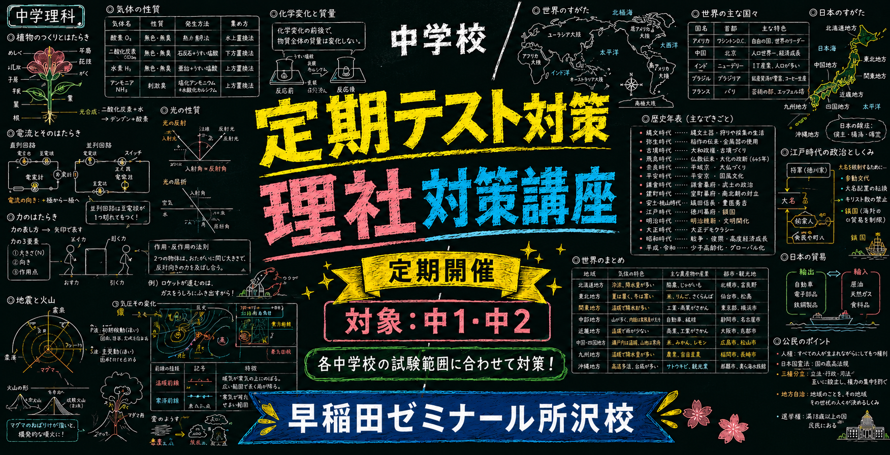 中学部理社対策