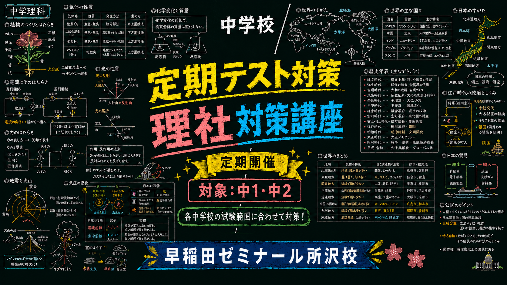 中学部理社対策